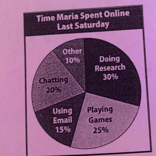 How much time did maria spend online on saturday?