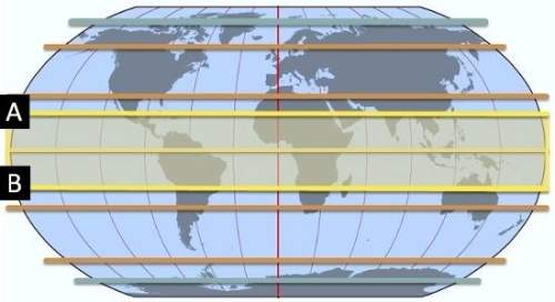 Which of the following climate types is located between lines a and b on the map above? a. continen