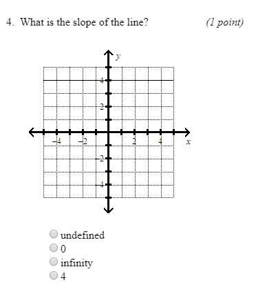 4. what is the slope of the line? (image) a. undefined b. 0 c. infinity d. 4