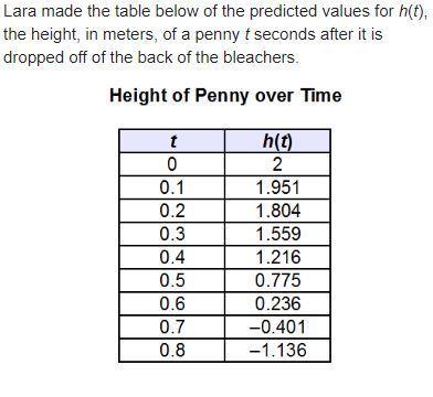 To the nearest tenth of a second, how much time would it take the penny to hit the ground? a. 0.5