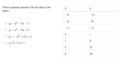 Correct answers only ! which quadratic equation fits the data in the table?