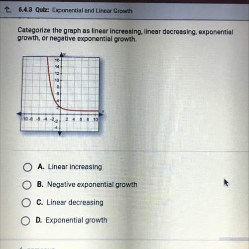 Categorize the graph as linear increasing, linear decreasing, exponential growth, or negative expone