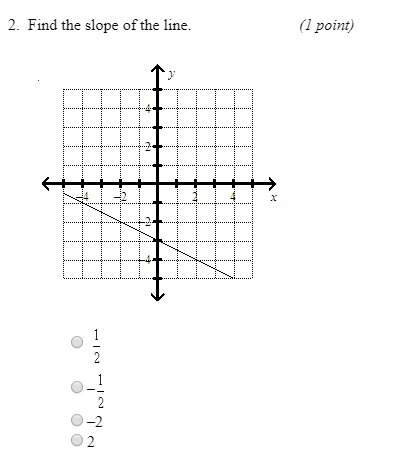 Find the slope of the line. (image) a. 1/2 b. -1/2 c. -2 d.2