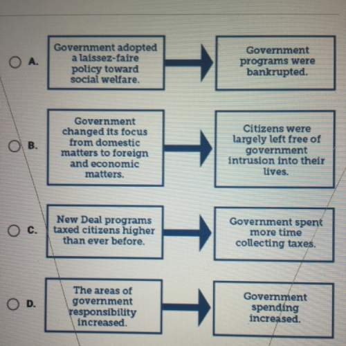 Which diagram shows how the role of government changed as a result of the new deal