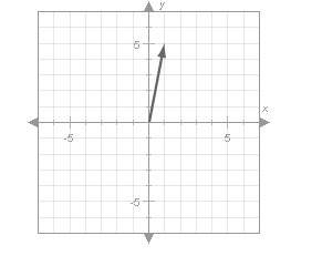Wha is the length of the x-component of the vector plotted below? a. 5b. 1c. 0 d. 3