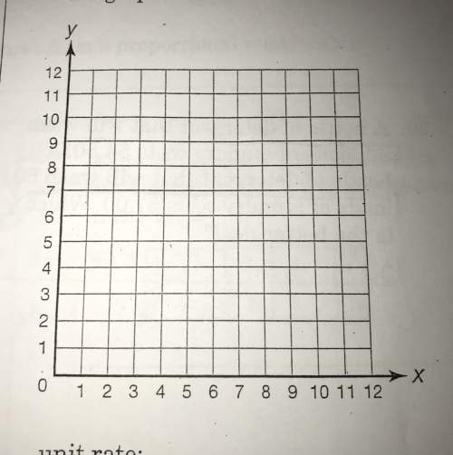 Graph y=3x on the coordinate plane. identify the unit rate from the graph.