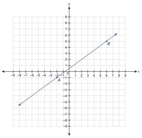 Which equation is a point slope form equation for line ab ? y−6=3/4(x−5) y−5=3/4(x−6) y−1=3/4(x−2)