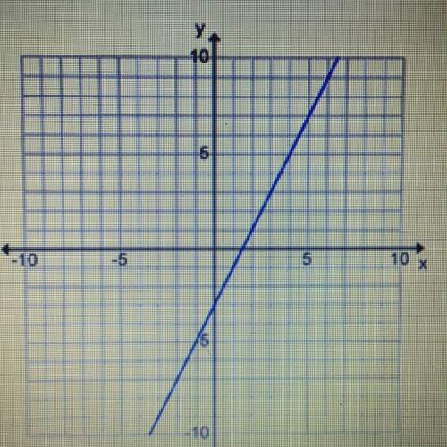 What is the equation of this line a) y=2x-3 b) y=-1/2x-3 c) y=-2x-3 d) y= 1/2x-3