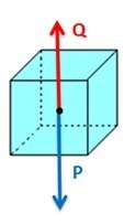 The box in the above picture is falling from the top of a building to the ground. two major forces a