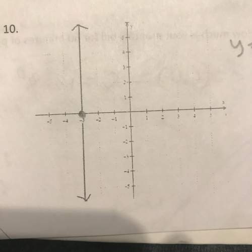 What would the equation for this point be? ?