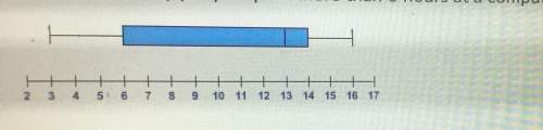 The box plot shows the number of hours 220 people spent at a computer on a weekend. about how many p