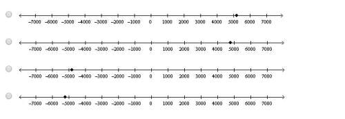 Plz : denver is about 5,200 feet above sea level. which number line best represents this integer?