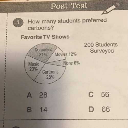 How many student preferred cartoons?