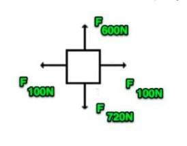 This is urgent find the net force in this free body diagram: question 7 options: 120 n downward 720
