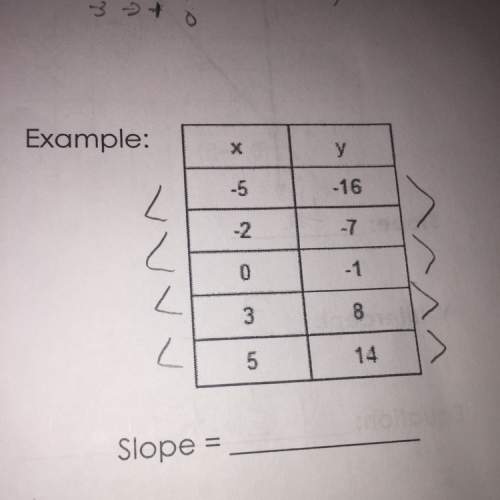 What is the pattern and slope ? answer