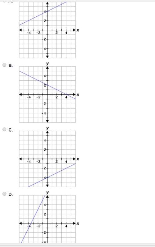 Which graph represents the linear function below? y-3=1/2(x+2)