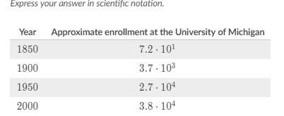 The table shown below gives the approximate enrollment at the university of michigan every fifty yea