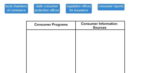 Identify the items as consumer programs or consumer information sources.