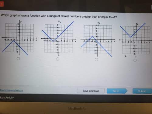 Which graph shows a function with a range of all real numbers greater than or equal to -1