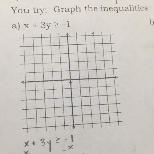 What would be the inequality in slope intercept form?
