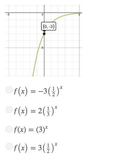 Which of the following represents the graph?