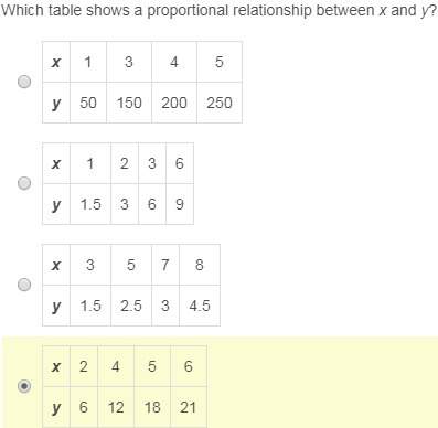 Which table shows a proportional relationship between x and y? x 1 3 4 5y 50 150 200 250x 1 2 3 6y 1