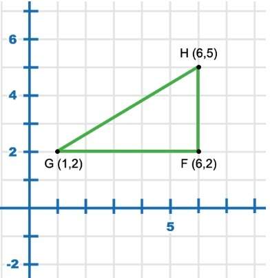 Find the approximate length of segment gh on the graph. a) 4 units b) 5.8 units c) 7.8 units d) 8