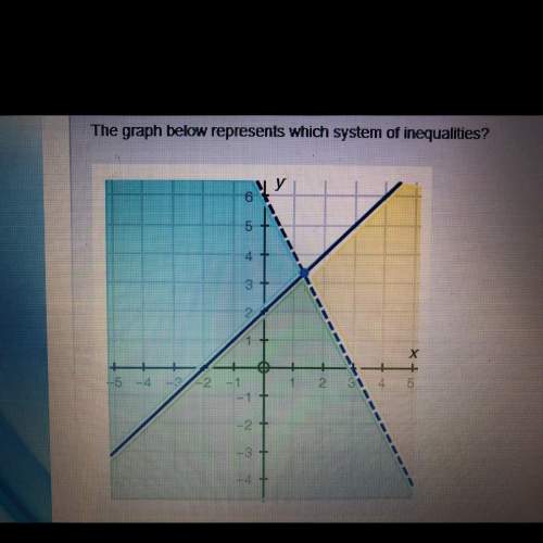 The graph below represents which system of inequalities? a. y&lt; -2x+6 y&lt; (or equal to) x+2 b.