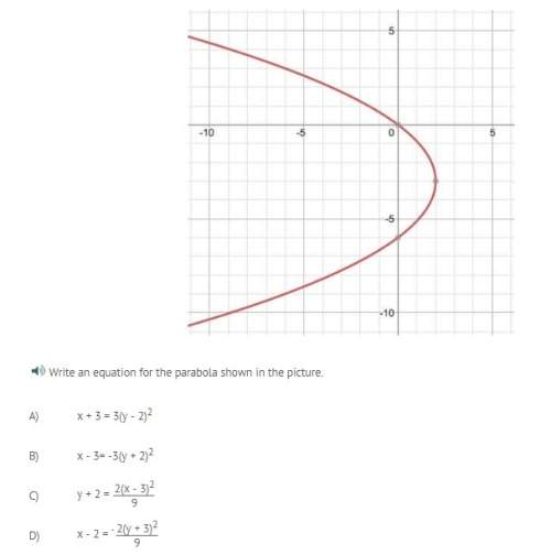 Write an equation for the parabola shown in the picture.