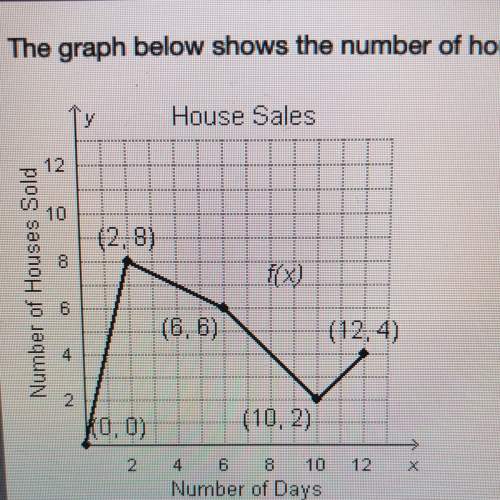 The graph below shows the number of houses sold over x days. what is the average rate of change from