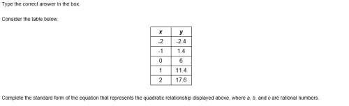 Complete the standard form of the equation that represents the quadratic relationship displayed abov