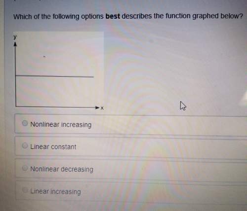 Which of the following options best describes the function graphed below