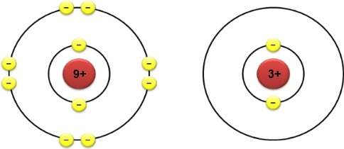 The electron configurations of two different atoms are shown below. each yellow electron has a charg