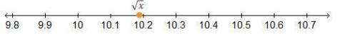 Which two numbers √128 lie between on a number line? 11.0 and 11.1 11.2 and 11.3 11.3 and 11.4 11.