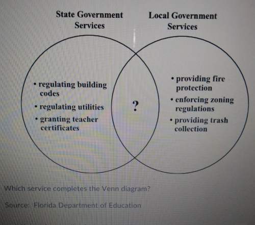 The venn diagram below shows some services provided by state and local governments. the answer choic