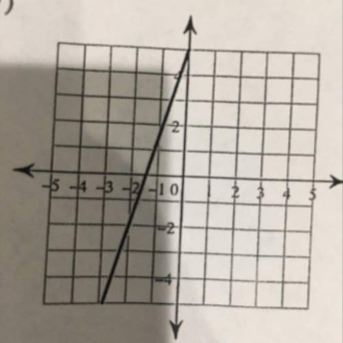 What is the slope intercept form in equation form of this graph?