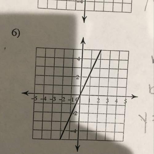 What is the slope intercept form in equation form or this graph?