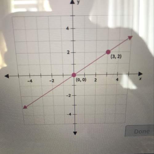 What is the slope of a line that is parallel to the line shown in this graph?
