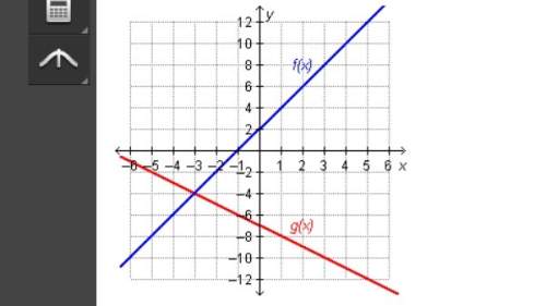 Which statement is true regarding the functions on the graph? a. f(–3) = g(–4) b. f(–4) = g(–3) c.