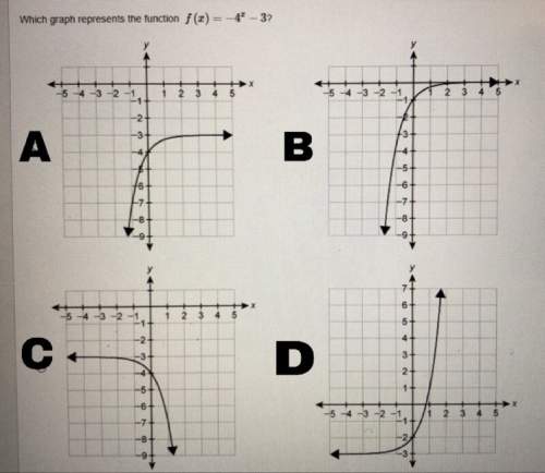 Which graph represents the function a b c d