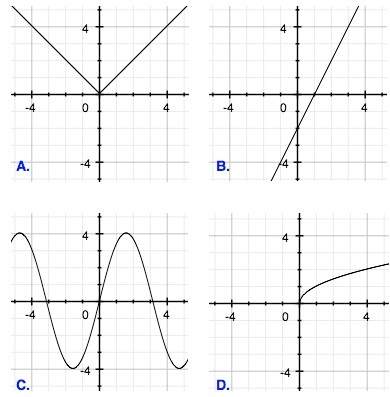 Identify the linear function graph. a) b) c) d)