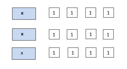Which expression is equivalent to the one that is modeled? a) 3x + 4 b) 3(3x + 4) c) 3(x + 4) d)