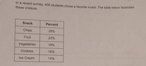 If 64 students chose cookies as thier favorite snack,how many more students chose chips over cookies