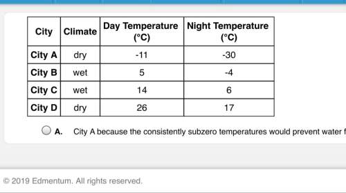 The table presents the average day and night temperatures in five cities. it also reveals whether a