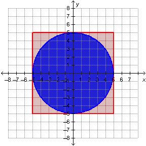 Urgent! a blue circular target is tacked onto a square corkboard. the area of the target is 75 squa