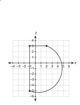 Its urgent! the curved part of this figure is a semicircle. what is the best approximation for the