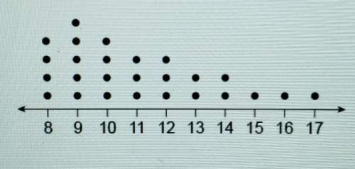 Which best answer describes the shape of this distribution?