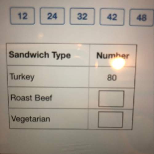 At a tournament, the bowling league is providing 160 sandwiches for its members.the table shows the
