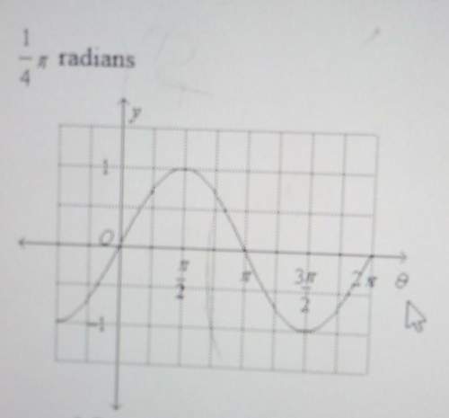 Use the graph to find the value of y = sin theta for the value of theta. 1/4pi radians a. -0.7b. 0.7
