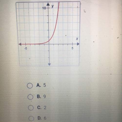 This is the graph of f(x). what is the value of f(2)?